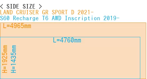 #LAND CRUISER GR SPORT D 2021- + S60 Recharge T6 AWD Inscription 2019-
